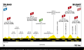 Screenshot 2023-07-01 at 11-34-19 Etappe 1 - Bilbao Bilbao - Tour de France 2023.png