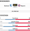 Screenshot 2024-02-18 at 18-30-20 Liveticker VfL Bochum - Bayern München 2 1 22. Spieltag Bund...png